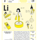 Image for article titled Meet the Periodic Table of Elements, personified as 118 cartoon men